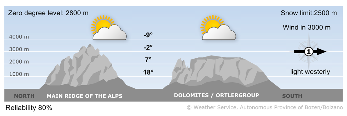 Forecast for today, sunday 11/05/2025