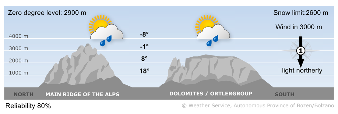 Forecast for tomorrow, monday 12/05/2025
