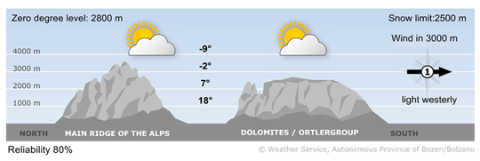 Mountain weather in South Tyrol today