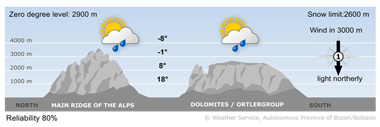 Mountain weather in South Tyrol tomorrow