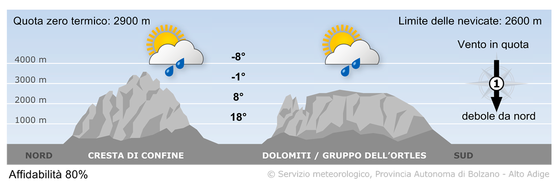 Previsione per domani, lunedì 12/05/2025