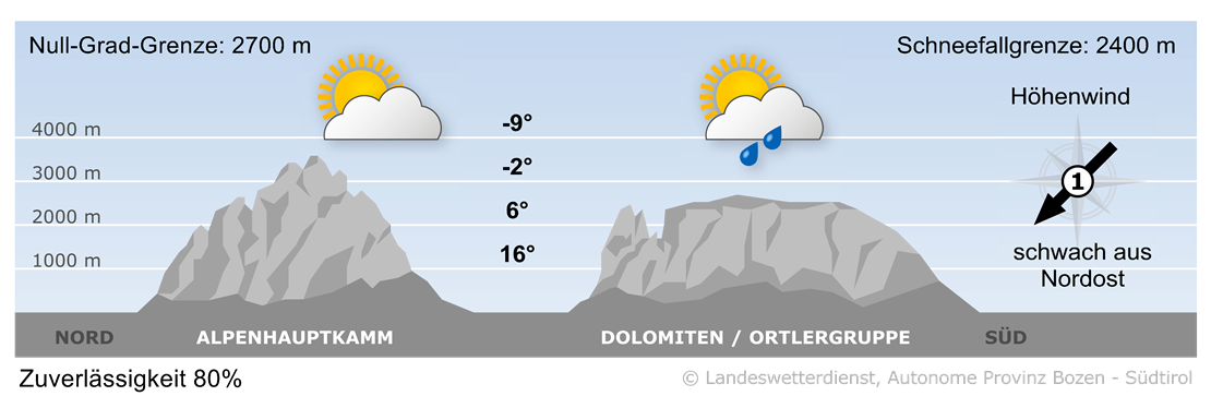 Vorhersage für heute, Dienstag 13.05.2025