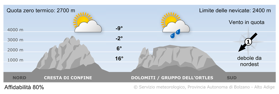 Previsione per oggi, martedì 13/05/2025