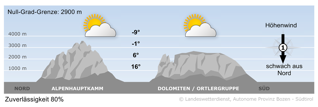 Vorhersage für morgen, Mittwoch 14.05.2025