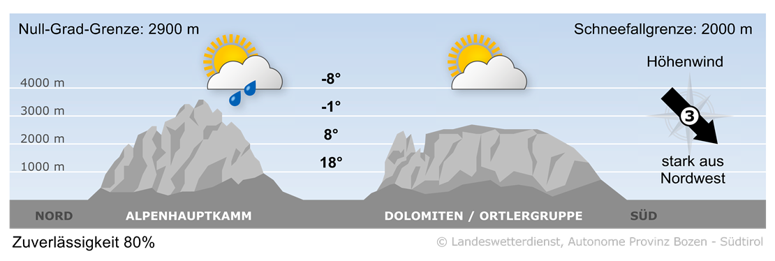 Vorhersage für morgen, Donnerstag 15.05.2025
