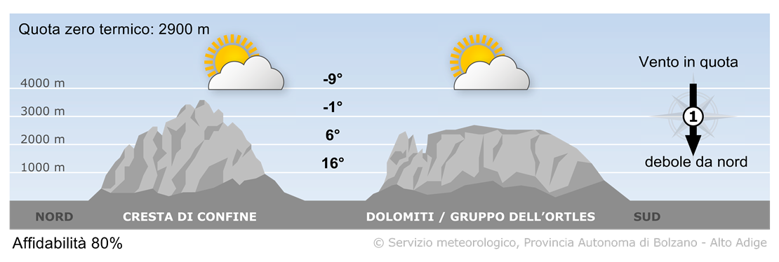 Previsione per oggi, mercoledì 14/05/2025
