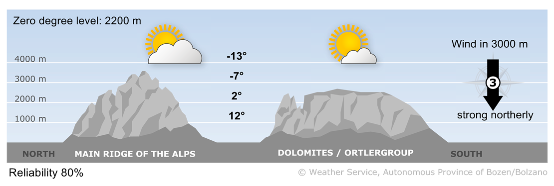 Forecast for today, friday 16/05/2025