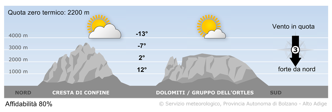 Previsione per oggi, venerdì 16/05/2025
