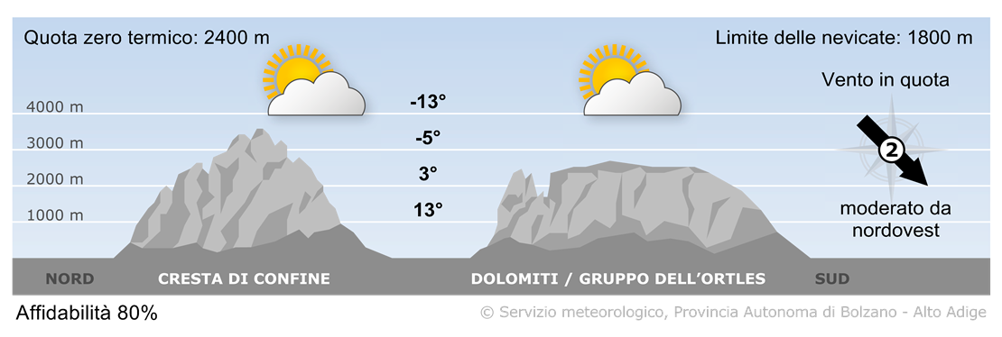 Previsione per oggi, sabato 17/05/2025