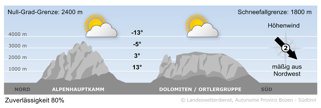 Vorhersage für heute, Samstag 17.05.2025