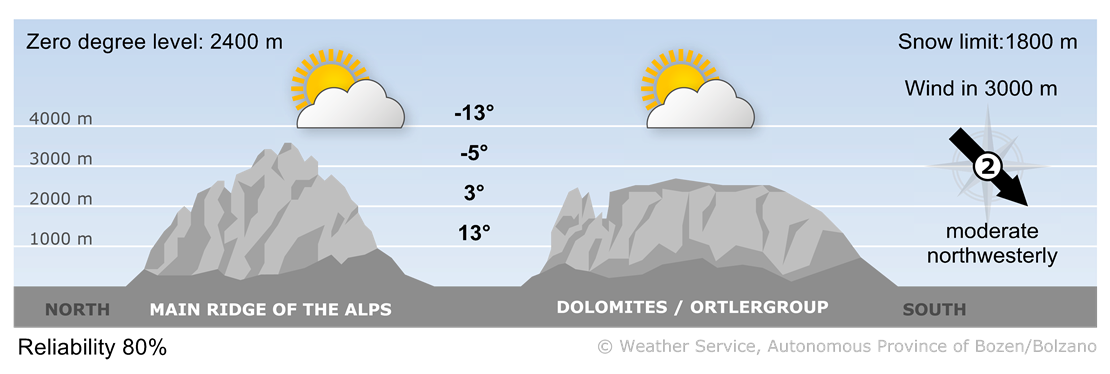 Forecast for today, saturday 17/05/2025