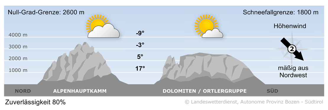 Vorhersage für heute, Sonntag 18.05.2025