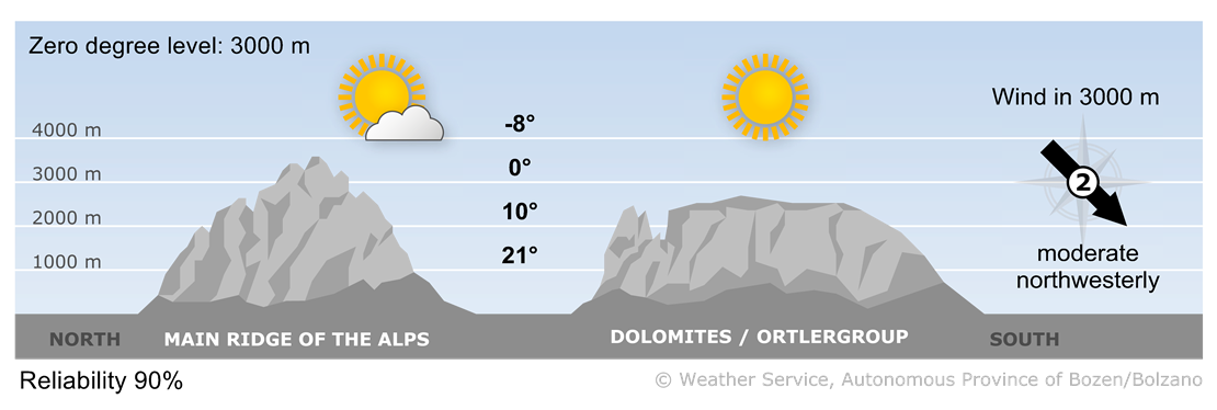 Forecast for tomorrow, monday 19/05/2025