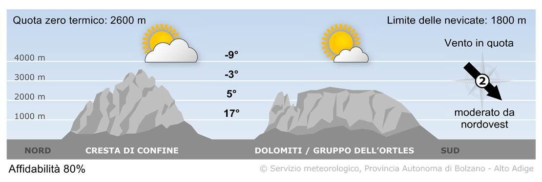 Previsione per oggi, domenica 18/05/2025