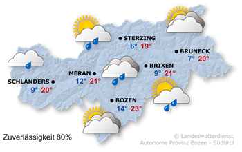 Wechselhaft