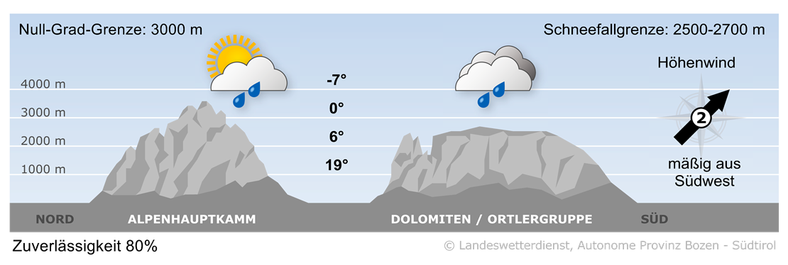 Vorhersage für heute, Dienstag 20.05.2025