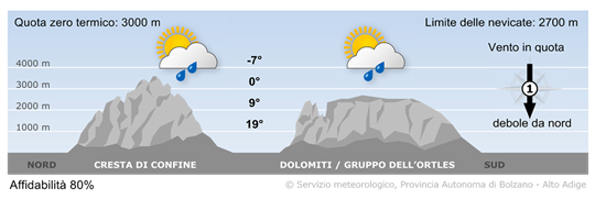 tempo in montagna
