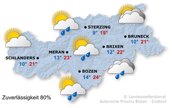Wetter Heute