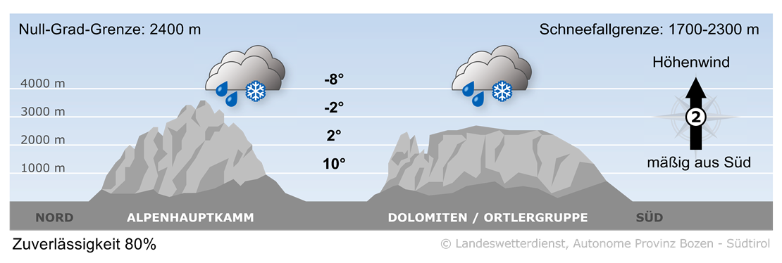 Vorhersage für heute, Donnerstag 22.05.2025