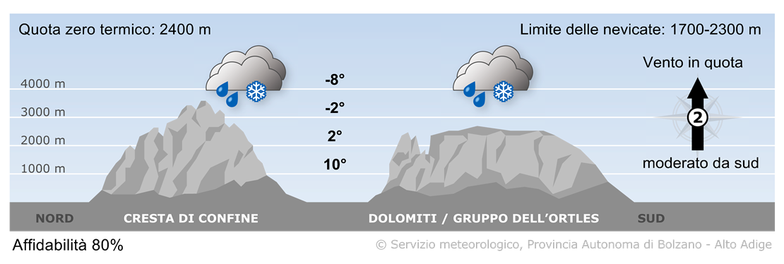 Previsione per oggi, giovedì 22/05/2025