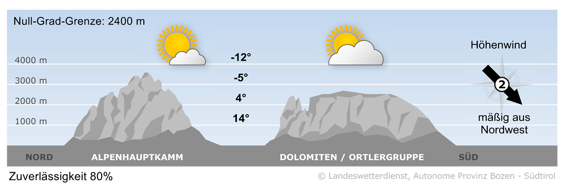 Vorhersage für heute, Samstag 24.05.2025
