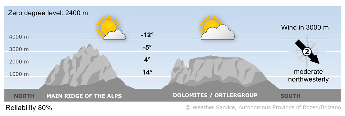 Forecast for today, saturday 24/05/2025
