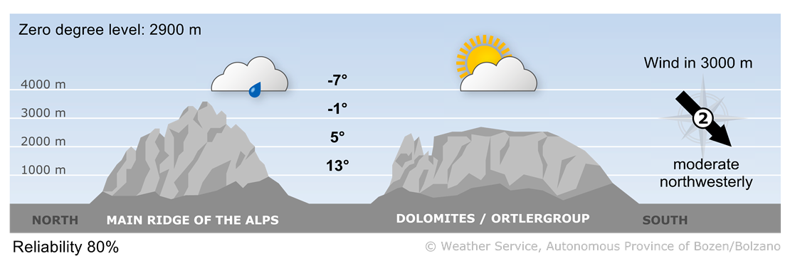 Forecast for tomorrow, sunday 25/05/2025
