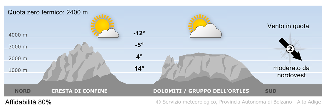 Previsione per oggi, sabato 24/05/2025