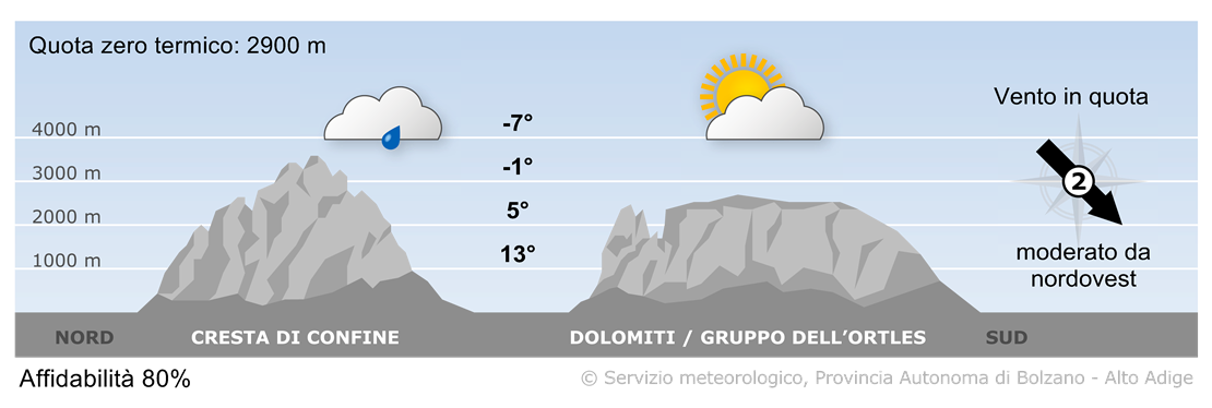 Previsione per domani, domenica 25/05/2025