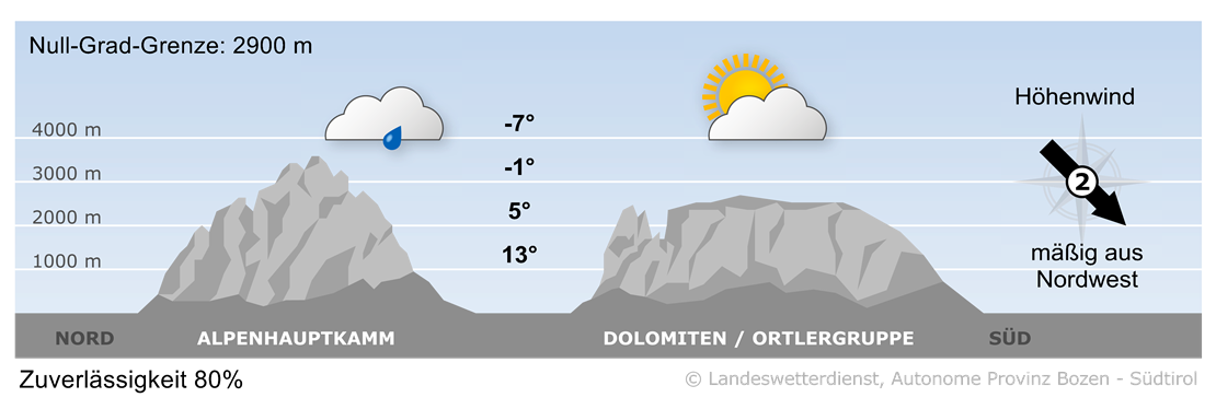Vorhersage für heute, Sonntag 25.05.2025