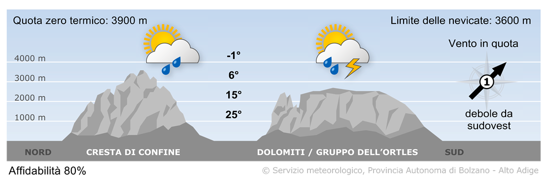 Previsione per oggi, domenica 01/06/2025