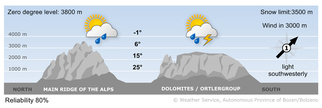 Forecast for today, sunday 01/06/2025