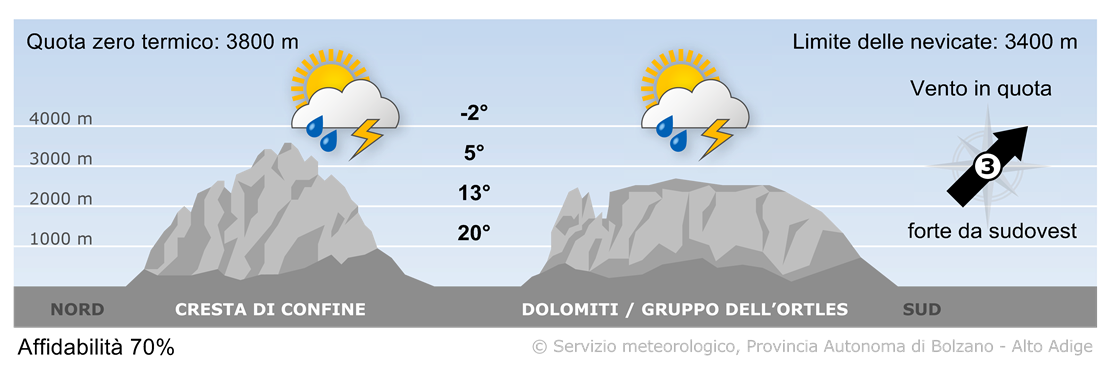 Previsione per domani, lunedì 02/06/2025