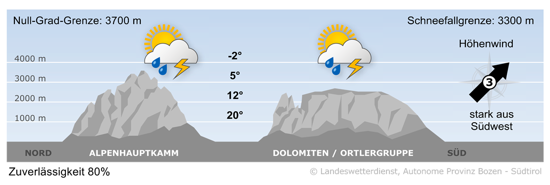 Vorhersage für heute, Montag 02.06.2025