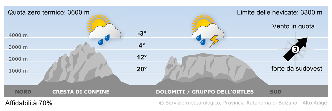 Previsione per oggi, martedì 03/06/2025