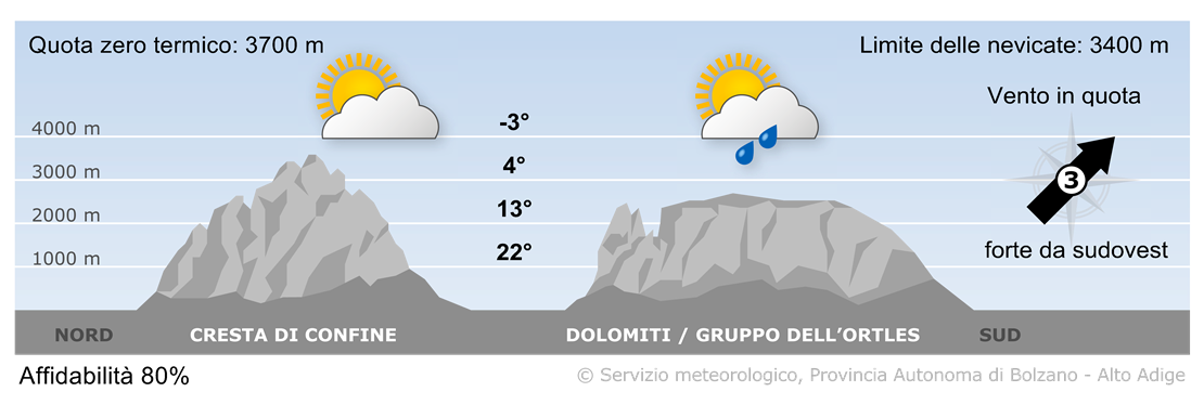 Previsione per oggi, mercoledì 04/06/2025