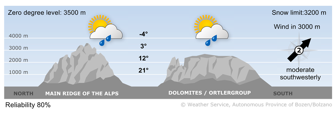 Forecast for today, thursday 05/06/2025