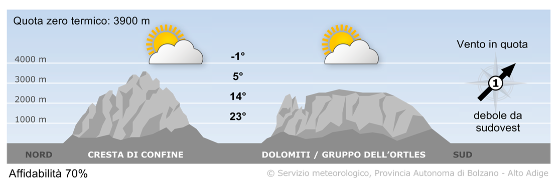 Previsione per oggi, venerdì 06/06/2025