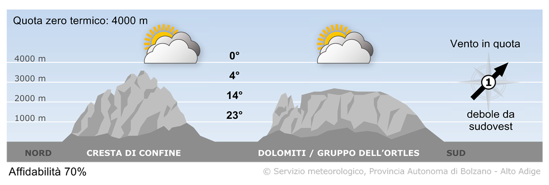 Previsione per oggi, venerdì 06/06/2025