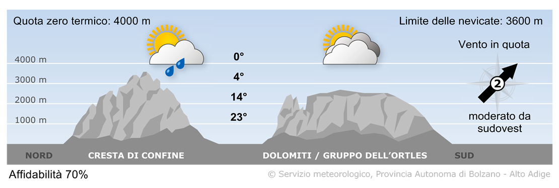 Previsione per oggi, sabato 07/06/2025