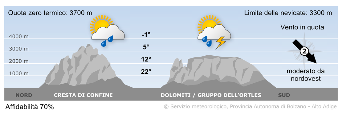 Previsione per oggi, domenica 08/06/2025