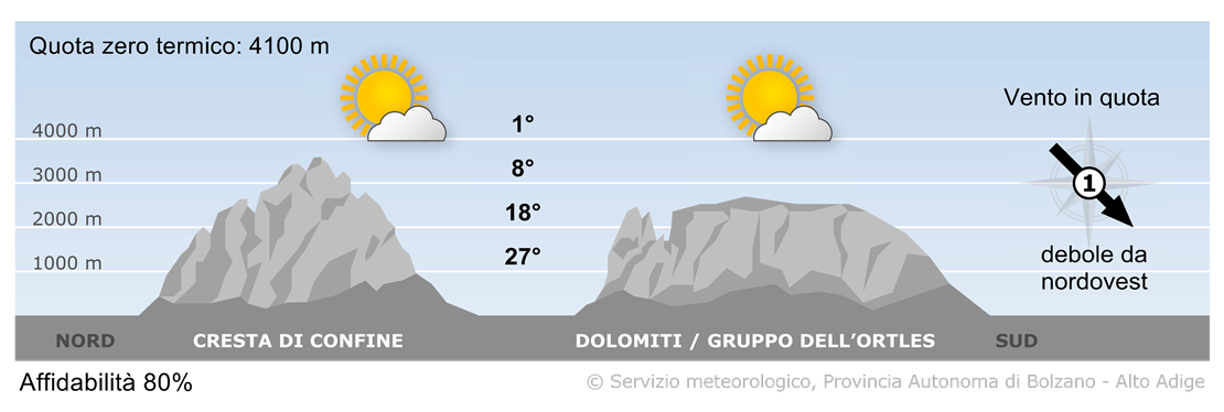 Previsione per oggi, mercoledì 11/06/2025
