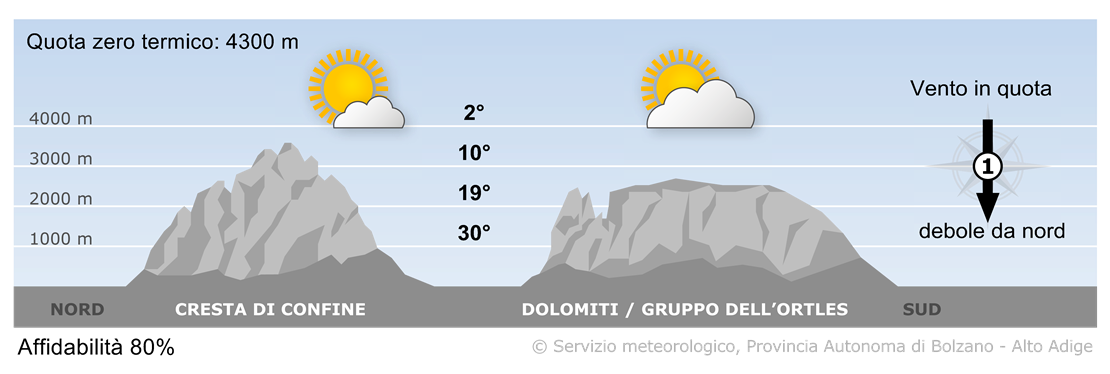 Previsione per oggi, giovedì 12/06/2025