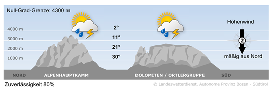 Bergwetter Südtirol vom 14.06.2025