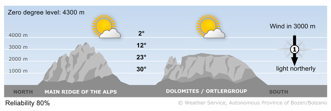 Forecast for today, friday 13/06/2025