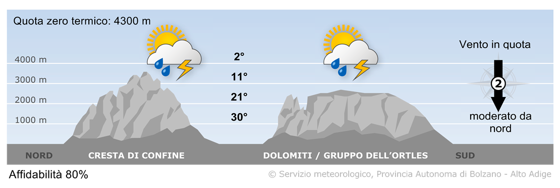 Previsione per oggi, sabato 14/06/2025