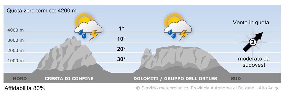 Previsione per domani, domenica 15/06/2025