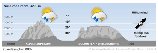 Vorhersage für heute, Sonntag 15.06.2025