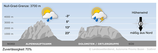 Vorhersage für morgen, Montag 16.06.2025