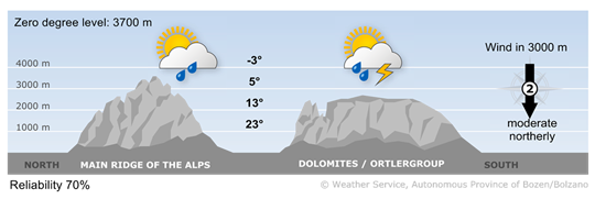 weather tomorrow